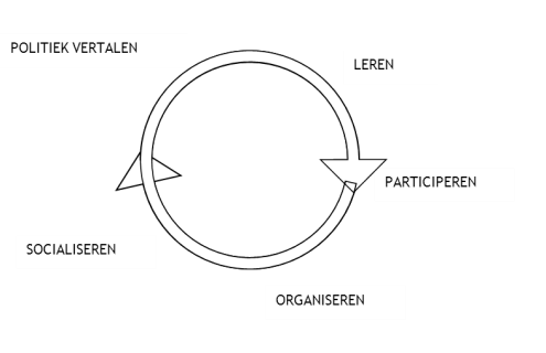 Afbeelding_sol_continuum