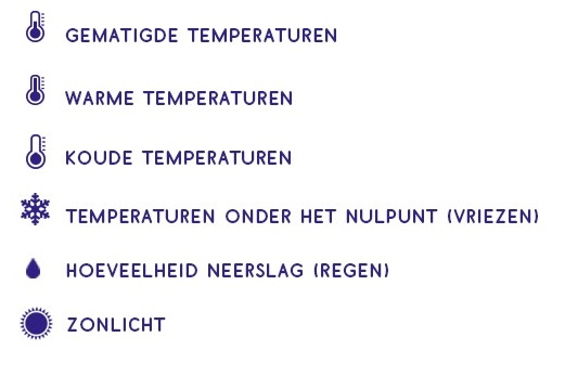 SymbolenKlimaat