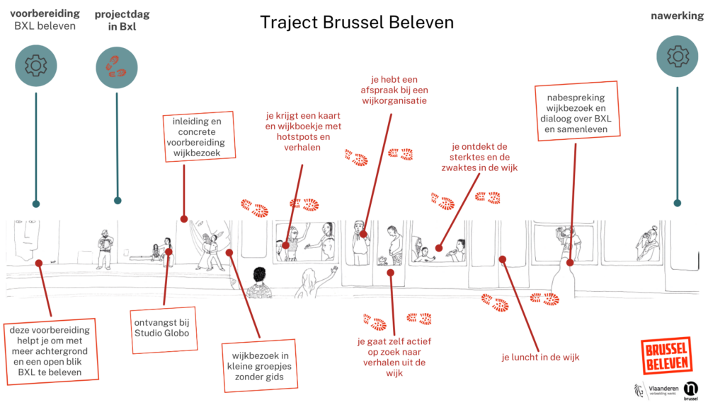 traject tijdlijn (5)