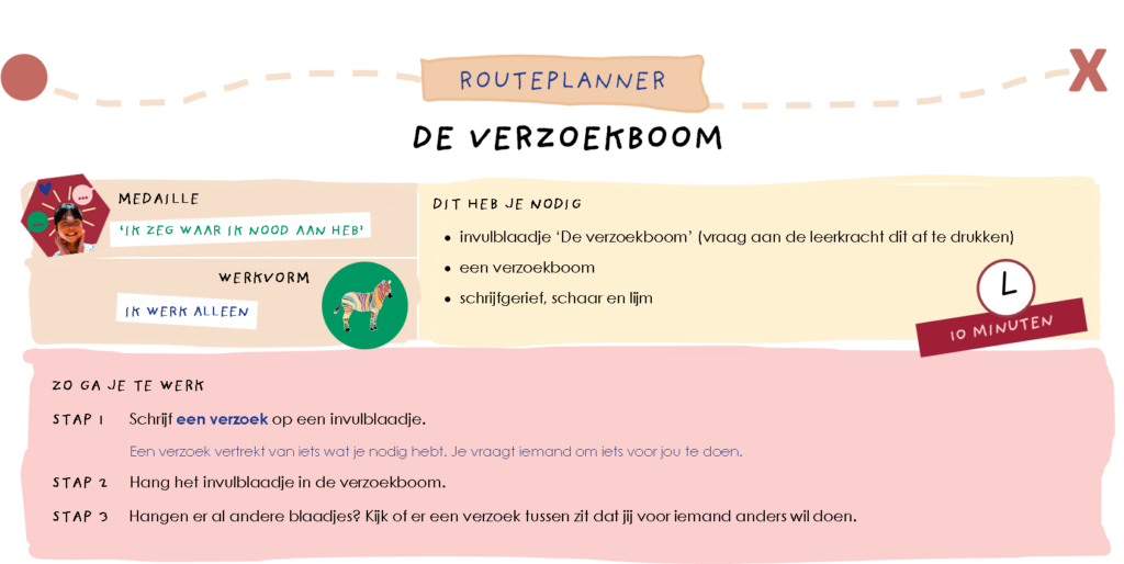 De verzoekboom – fiche horizontaal
