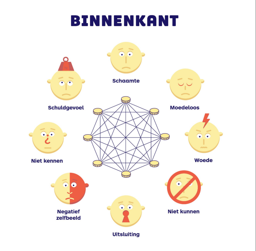 binnenkant armoedeweb