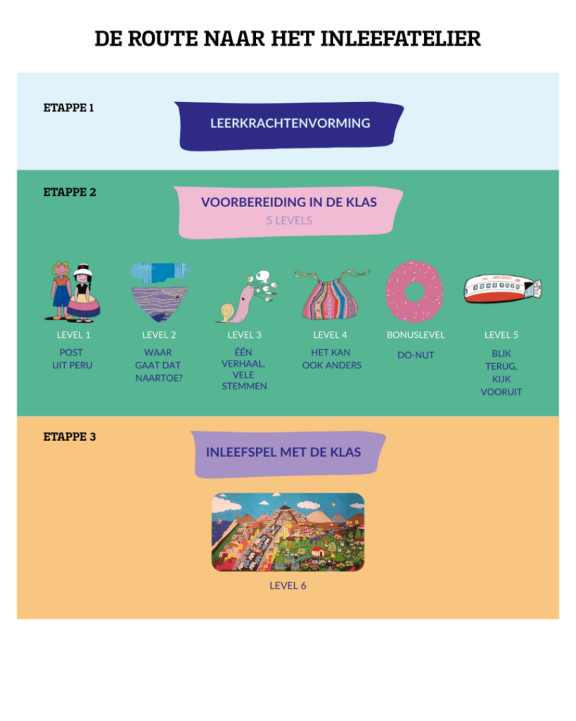 Projectoverzicht (3)